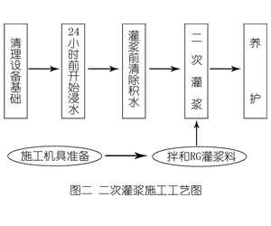 资阳灌浆料施工工艺—文字完整版