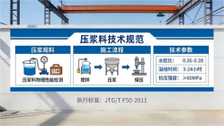 资阳本地工厂讲解:说一遍公路压浆料和铁路压浆料的区别